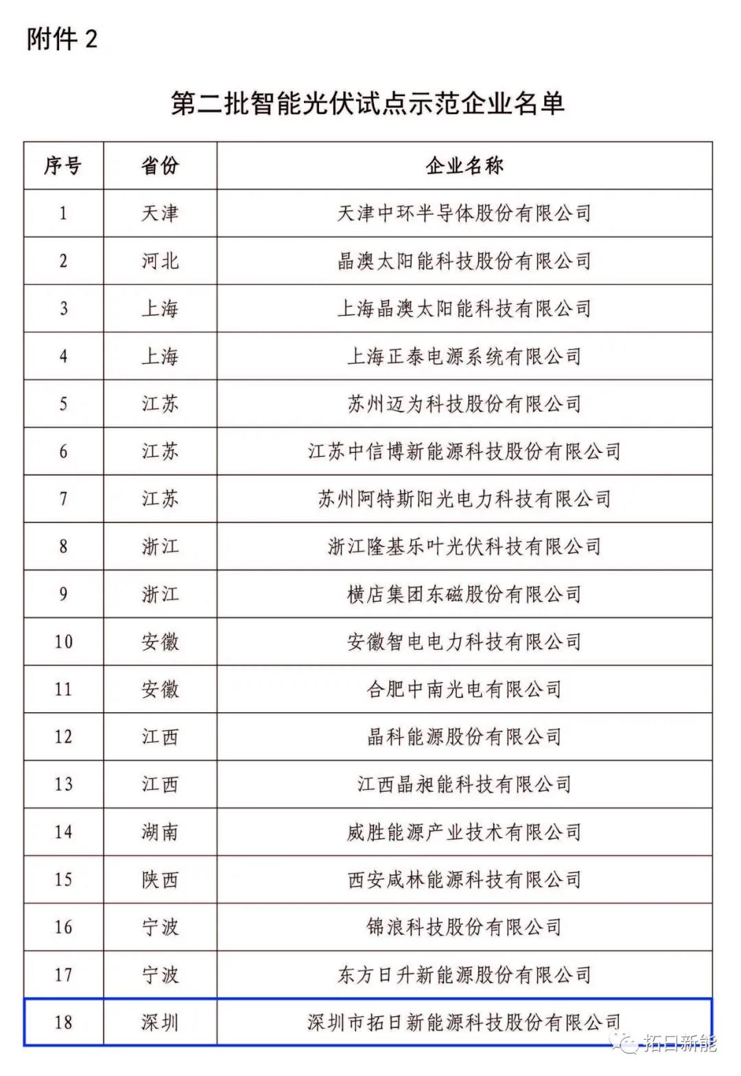 �����ϸ硤(�й�)���ֲ��ٷ���վ